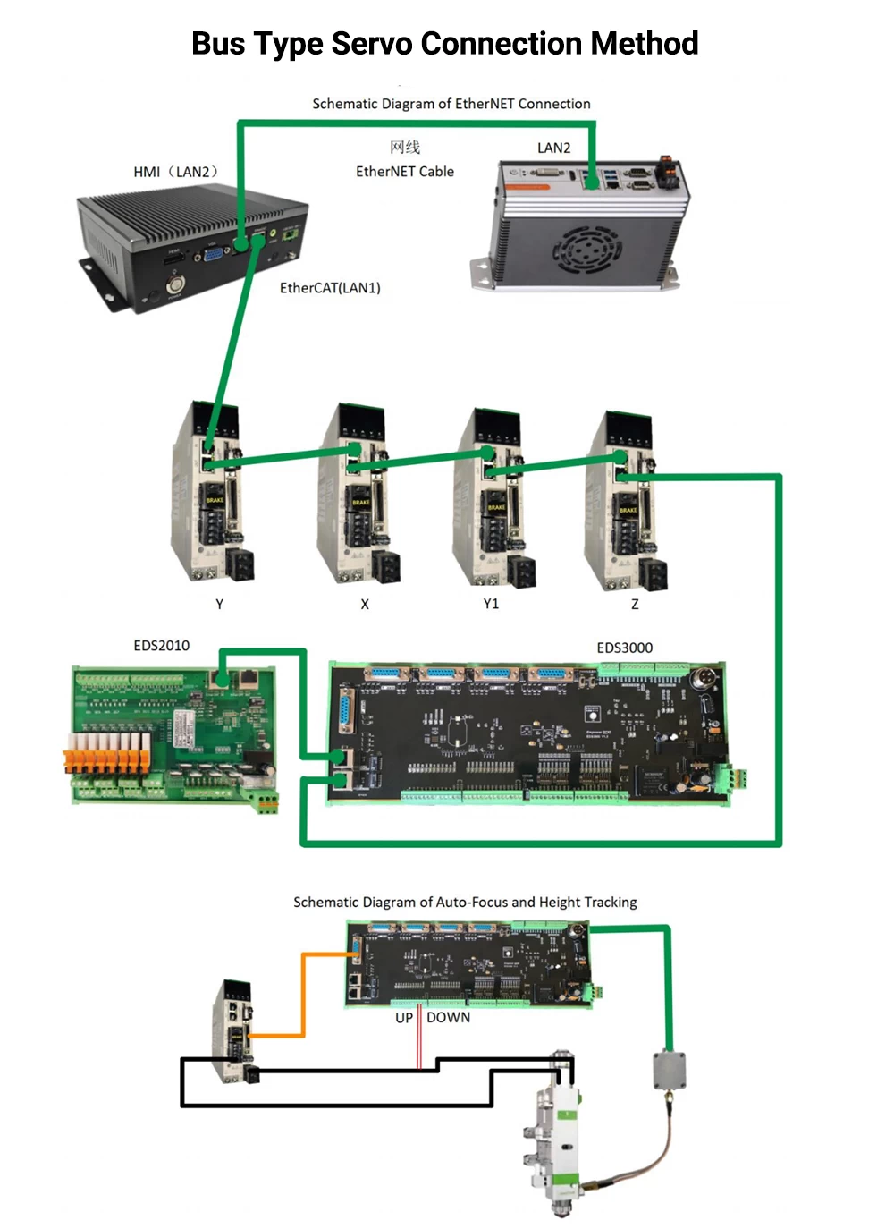 XC3000S Laser Cutting Control System – Schematic Diagram 1