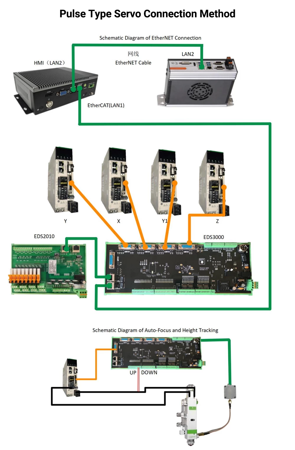 XC3000S Laser Cutting Control System – Schematic Diagram 2